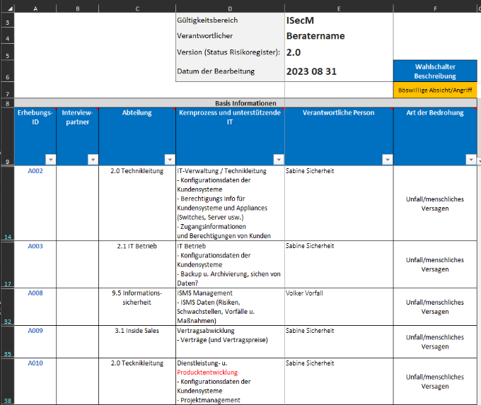 Übersicht der Risiko Analyse